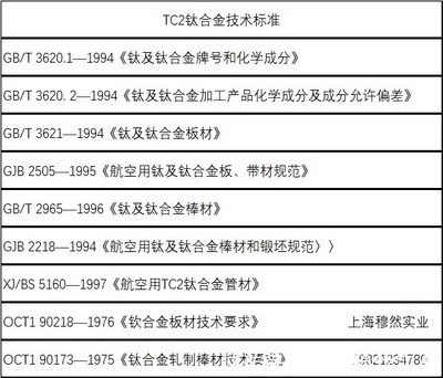 TC2鈦合金材料介紹 鈦及鈦合金的廣泛應(yīng)用與特性